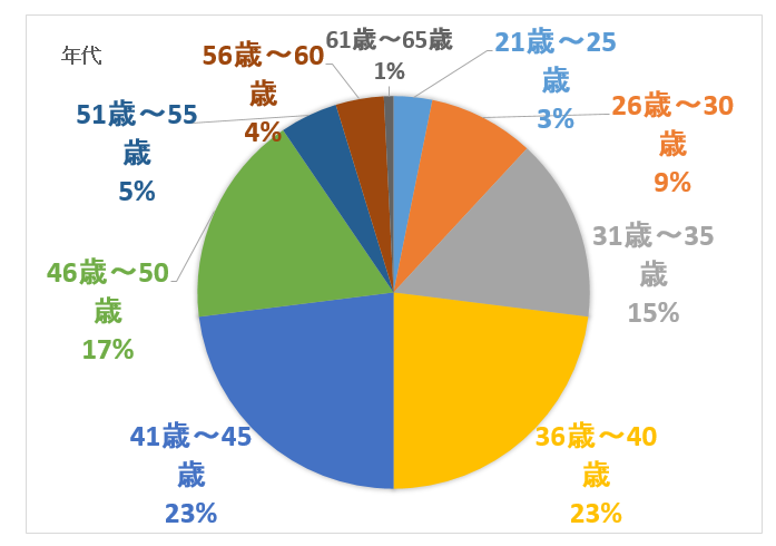 キャプチャ年代新