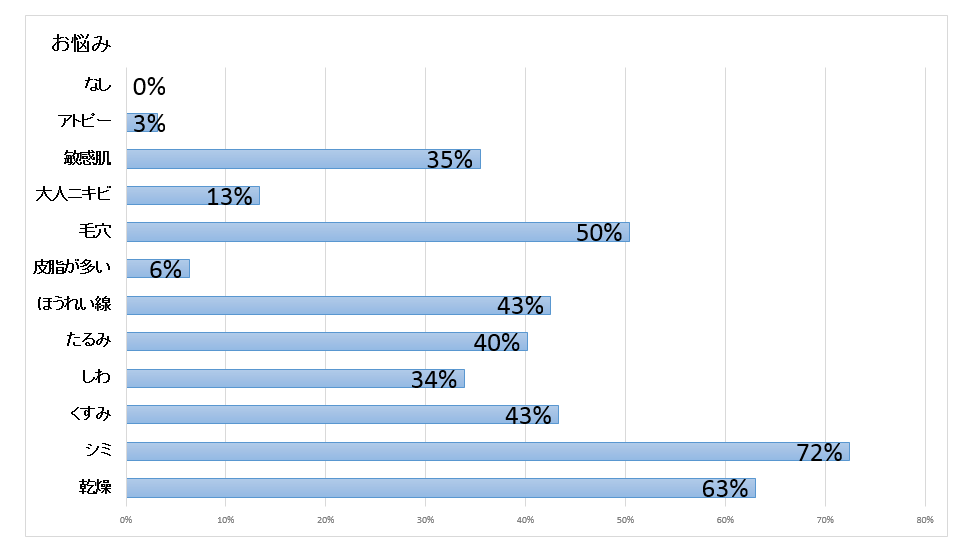 キャプチャお悩み