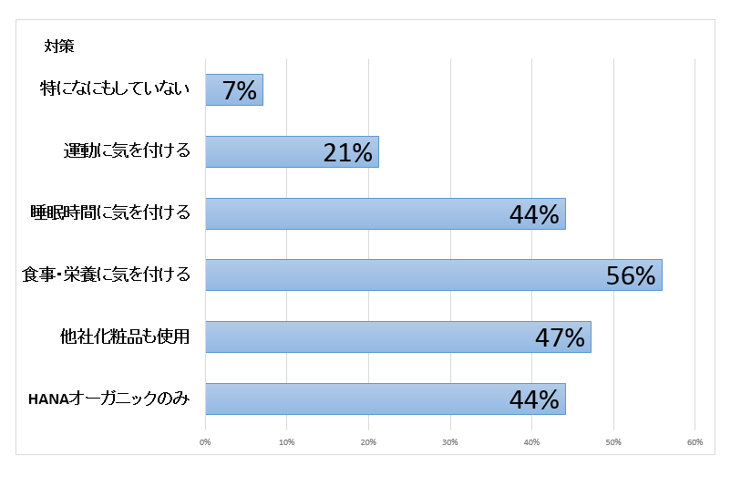 キャプチャ対策