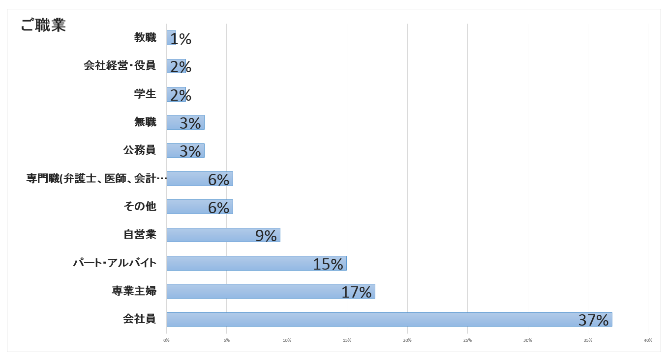キャプチャ職業