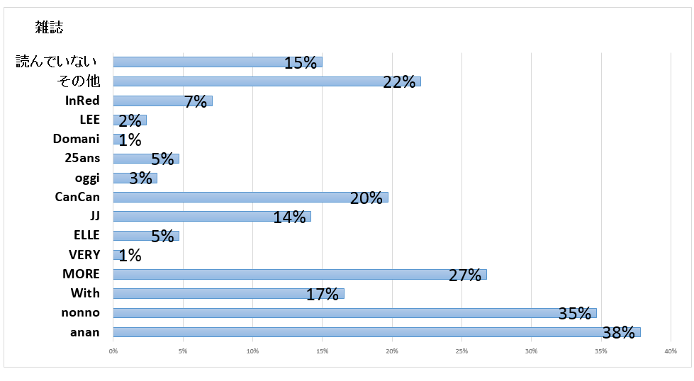 キャプチャ雑誌