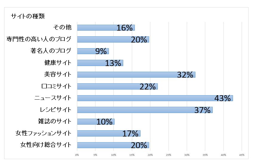 キャプチャサイトの種類