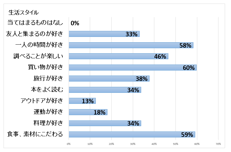 キャプチャライフスタイル