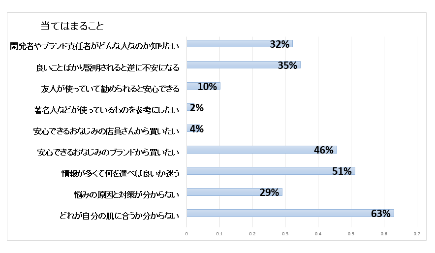 キャプチャあてはまること